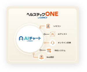 AIチャート構成図