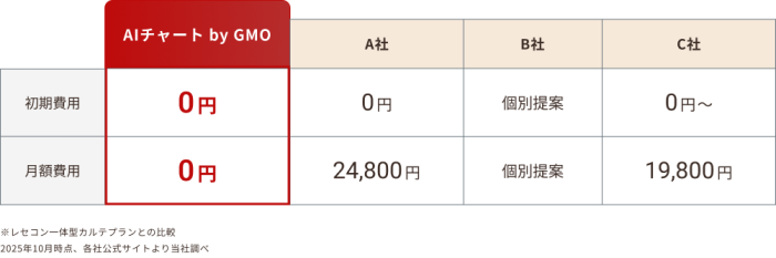 無料提供範囲一覧